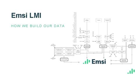 emsi data sources